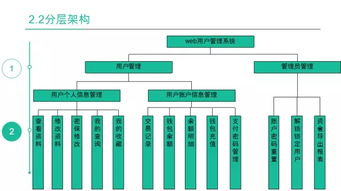 現(xiàn)場直擊 牛耳軟件工廠項目答辯進行時，軟件服務(wù)實力盡顯