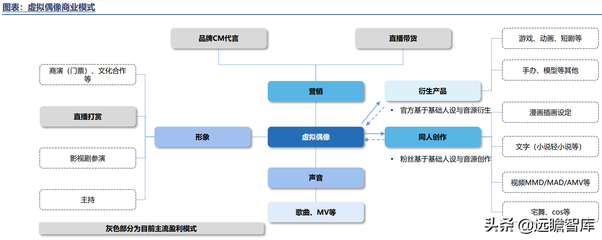 數字虛擬人 科技與人文交匯的數字內容新紀元