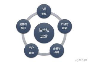 傳統媒體數字化轉型避坑指南 德外獨家解析六大關鍵注意事項